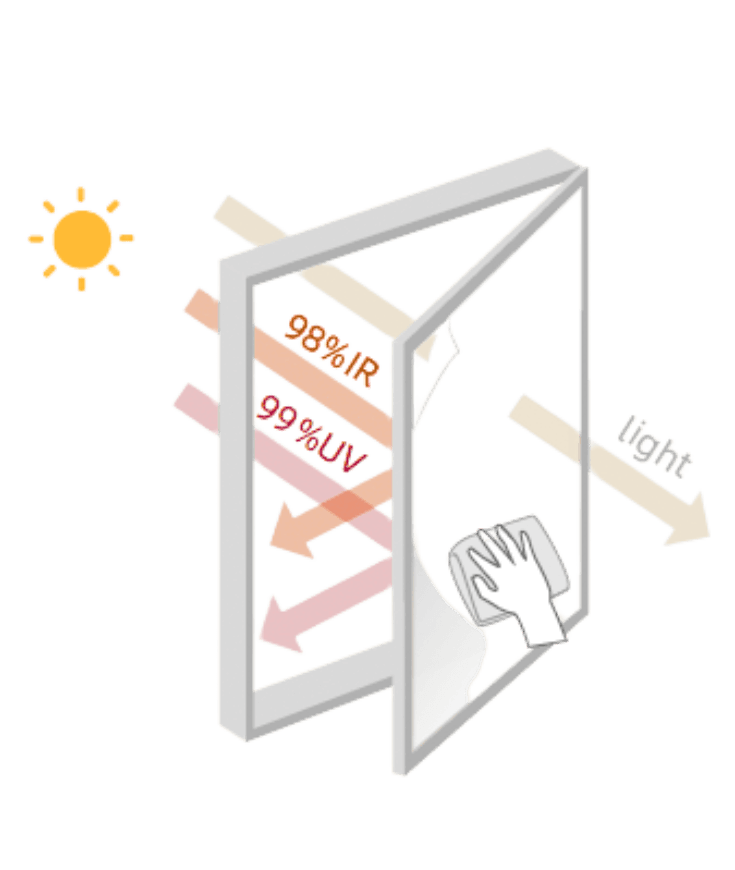 Protection  Anti-UV & IR